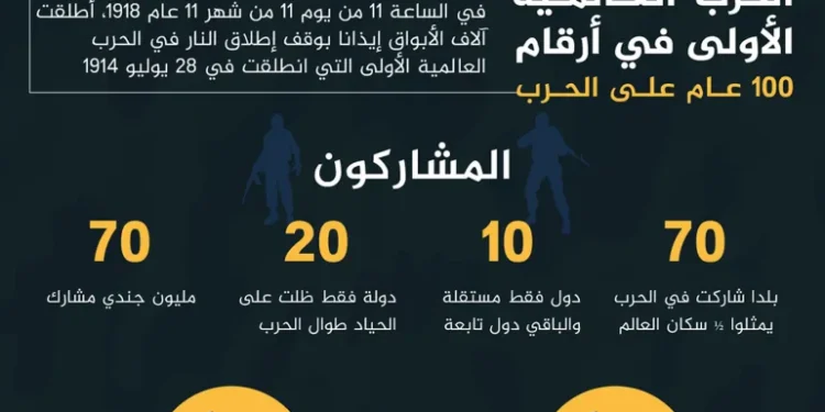 في مثل هذا اليوم20 اغسطس1914م..بقلم سامح جميل…