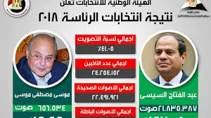 فى مثل هذا اليوم2 ابريل2018م.. بقلم سامح جميل..