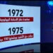 في مثل هذا اليوم10 ابريل1972م..بقلم سامح جميل..