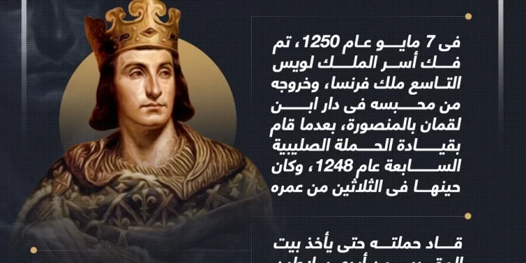 في مثل هذا اليوم7 مايو 1250م..بقلم سامح جميل..