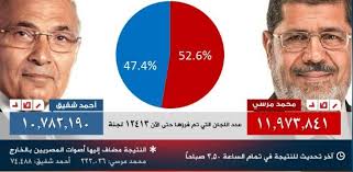 في مثل هذا اليوم24 يونيو2012م.. بقلم سامح جميل..