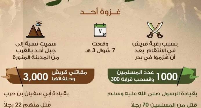 فى مثل هذا اليوم 23مارس 625م..بقلم سامح جميل..