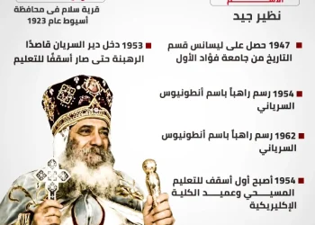 فى مثل هذا اليوم3اغسطس1923م..بقلم سامح جميل..